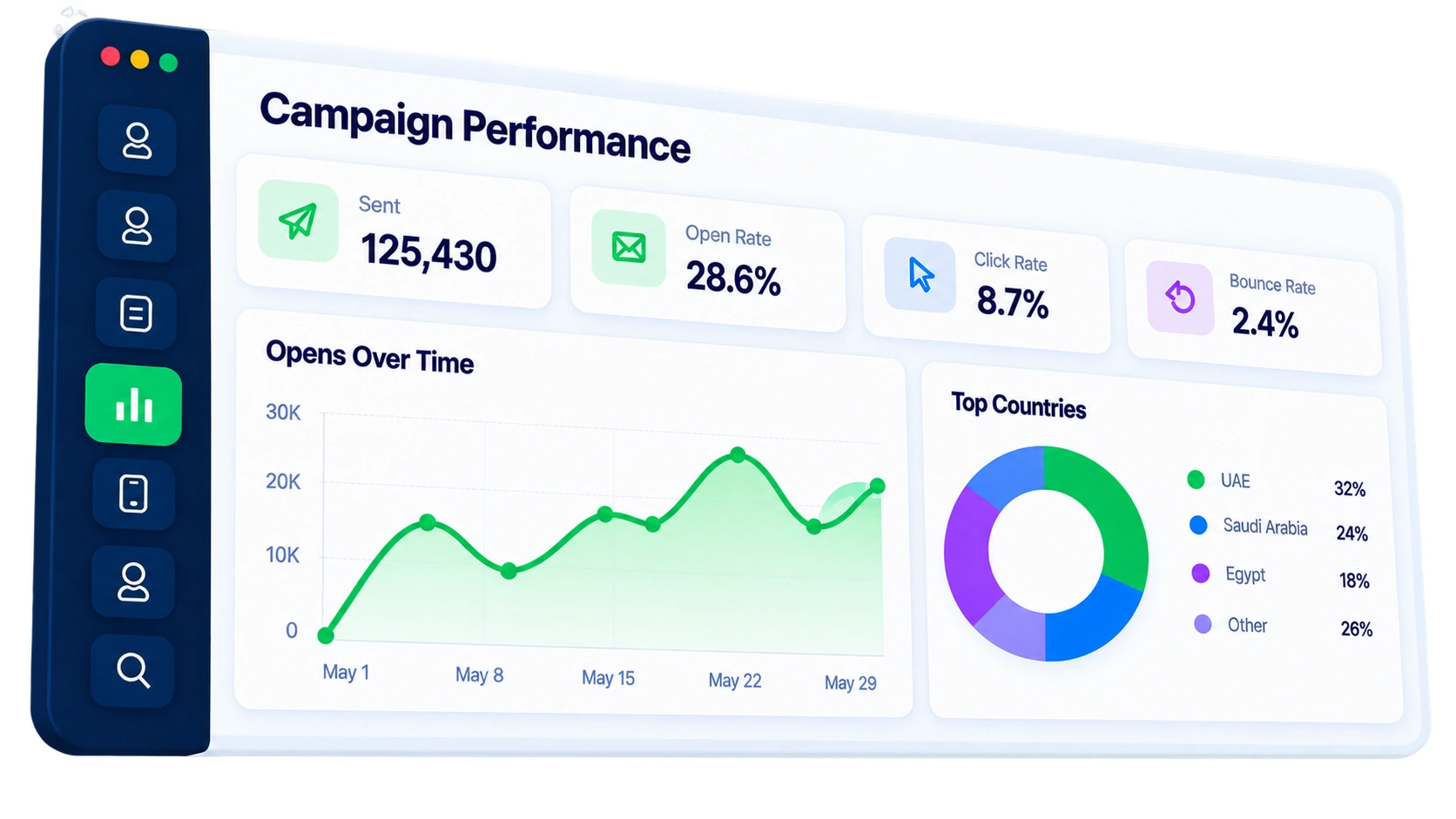 FEKRA Connect Campaign Analytics