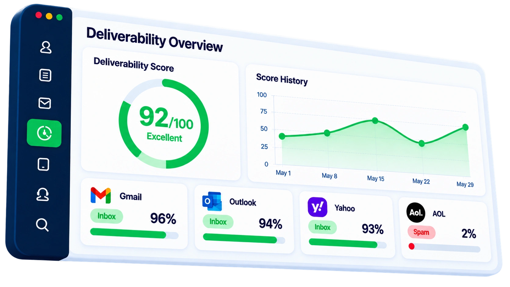 FEKRA Connect Deliverability Overview